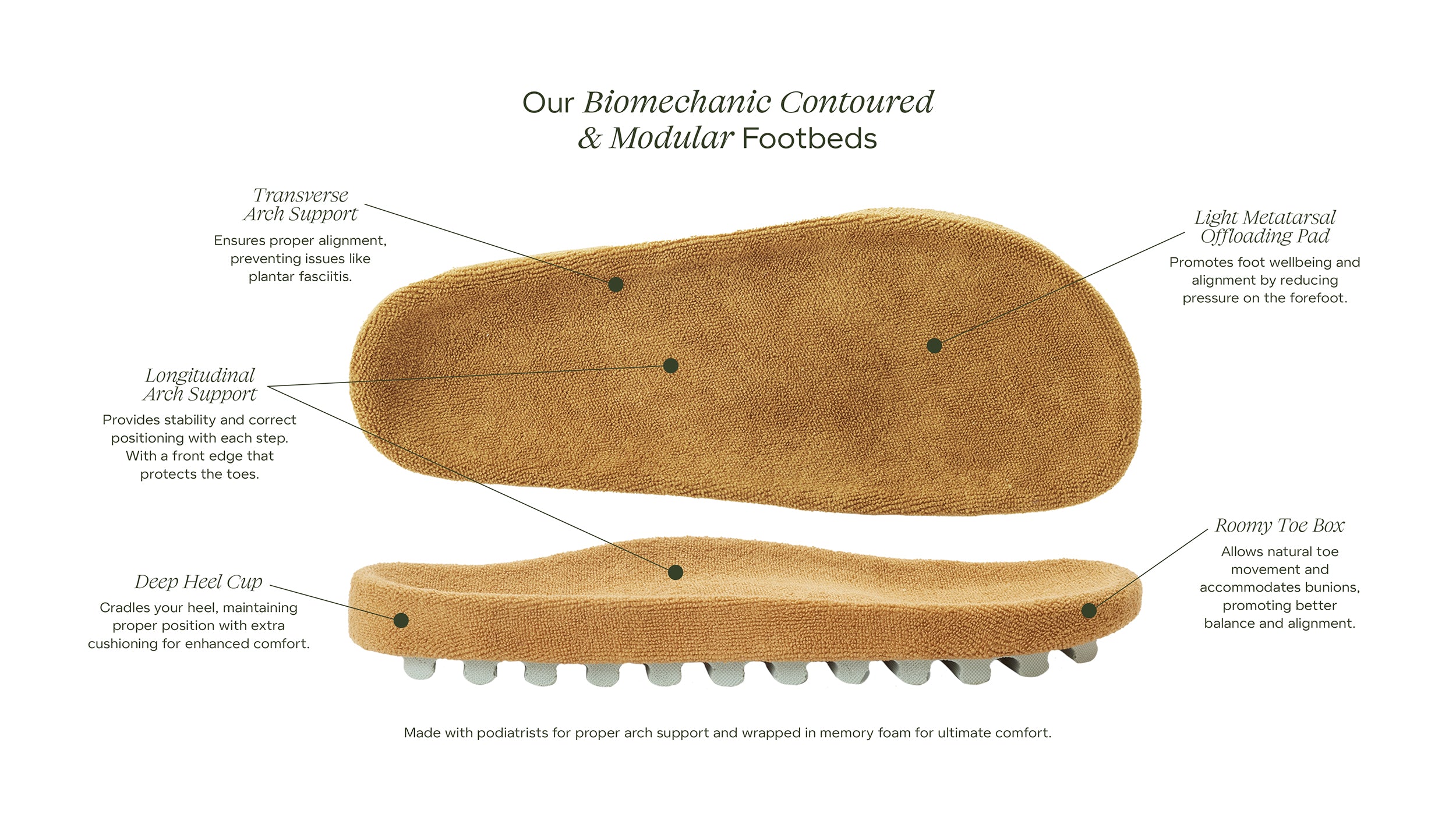 Infographic-Terry_Footbed_white.jpg__PID:0fb0c6ec-c185-419d-8311-25b6db0ee3fa
